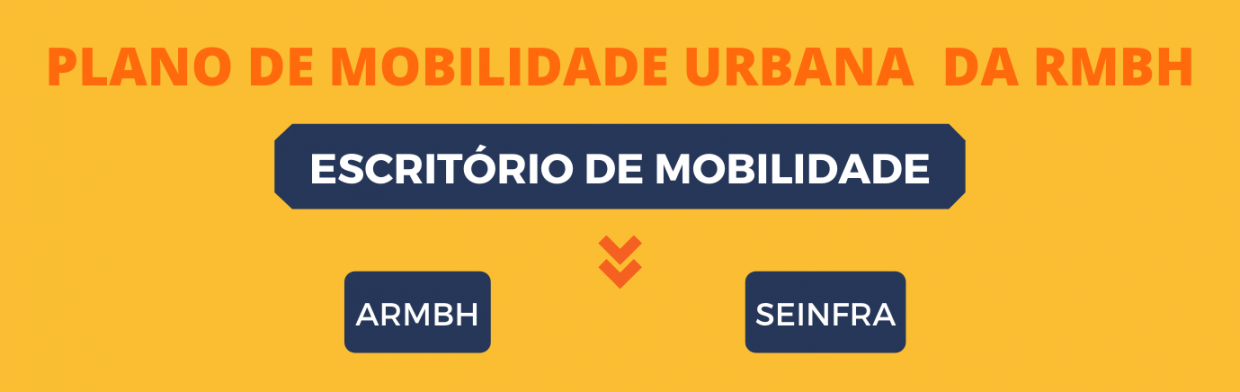 PLANO DE MOBILIDADE URBANA DA RMBH PLANO DE MOBILIDADE URBANA DA RMBH